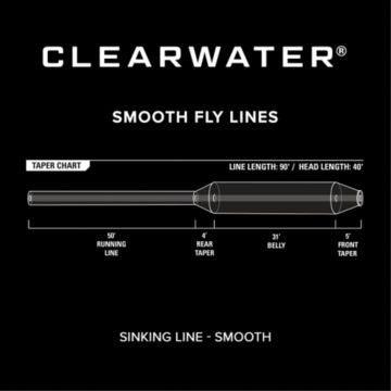 Orvis Clearwater Intermed Fluesnøre | Saktesynk - Flue.no - Fluesnøre og Flueline