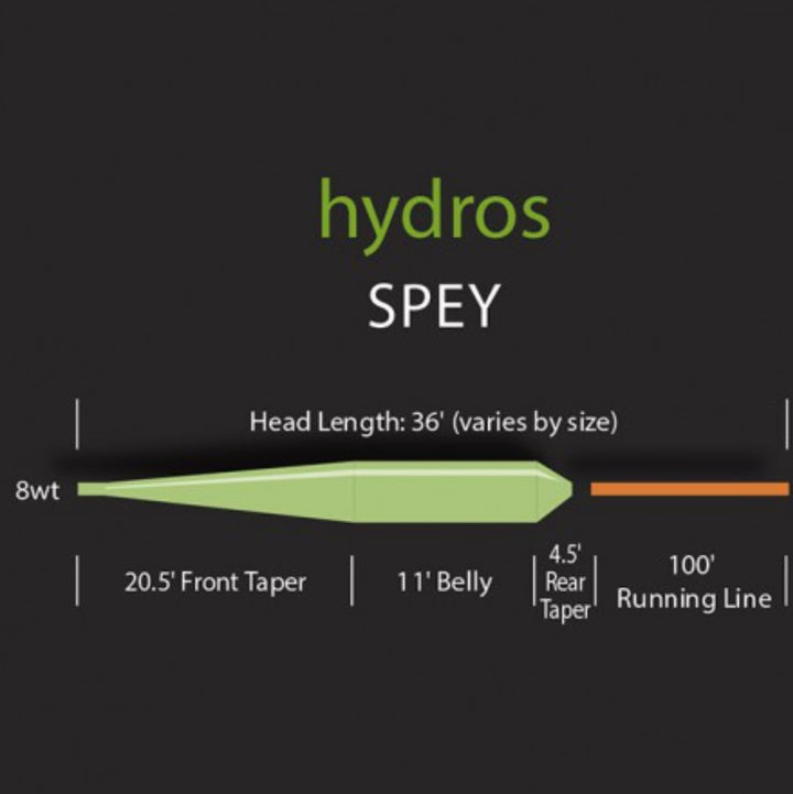 hydros spey system to hands flueline orvis - - Flue.no