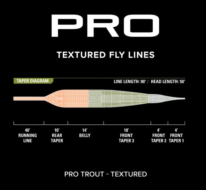 Orvis Pro Trout Textured WF