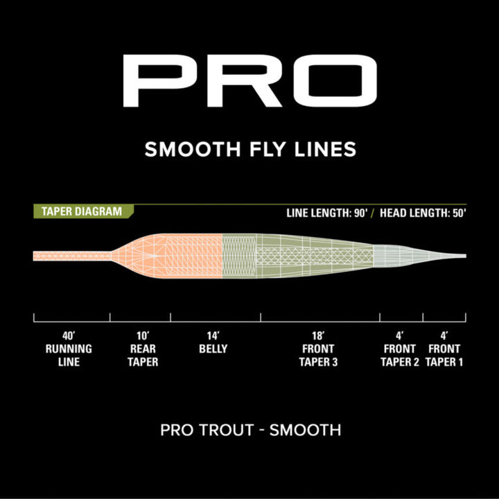 Orvis Pro Trout Smooth WF - Flue.no - Fluesnøre og Flueline