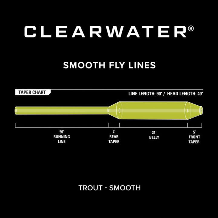 Orvis Clearwater Trout Fluesnøre | Flyt - Flue.no - Fluesnøre og Flueline