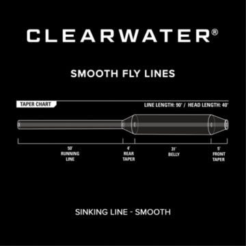 Orvis Clearwater Intermediate Fluesnøre | Saktesynk - Flue.no - Fluesnøre og Flueline