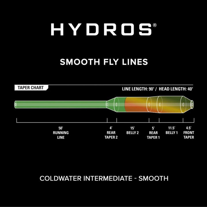 Orvis Hydros Coldwater Intermediate - Flue.no - Fluesnøre og Flueline
