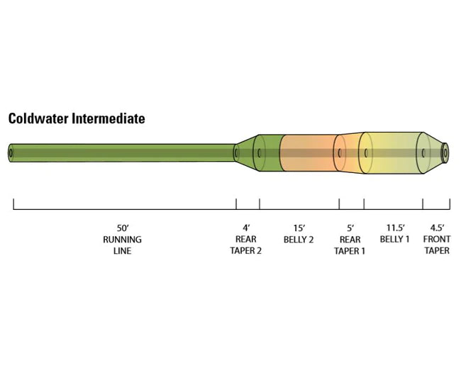 Orvis Hydros Coldwater Intermediate - Flue.no - Fluesnøre og Flueline
